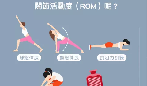 如何改善我們的關節活動度（Range of Motion, ROM）呢？