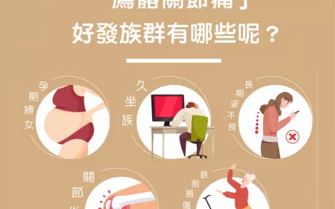 img_什麼是「薦髂關節痛」？