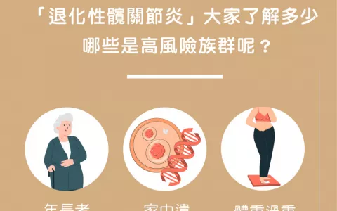 img_淺談「退化性髖關節炎」(Osteoarthritis)