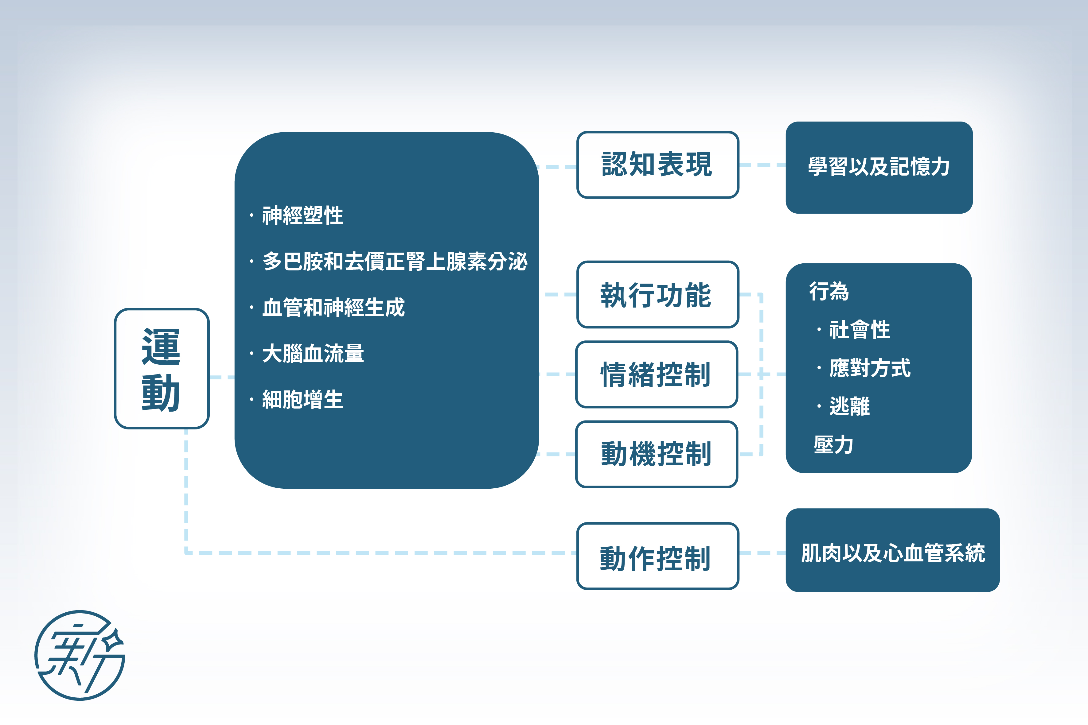恆新健康網 | 【兒童早療】以動制動？ 運動對注意力不全及過動衝動的影響